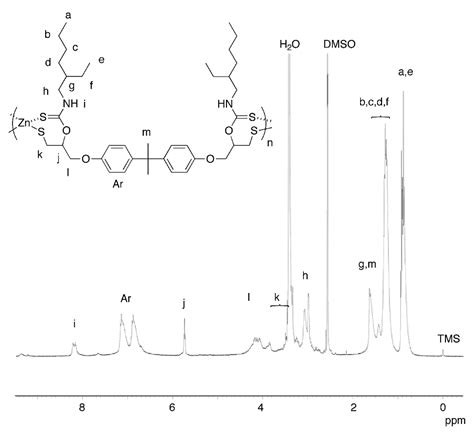 One-Pot Synthesis of Organic-Sulfur-Zinc Hybrid Materials via ...