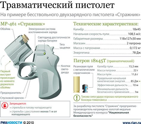 Устройство травматического пистолета - РИА Новости, 20.05.2011