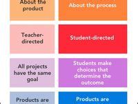 Image result for Project-Based Learning Elementary