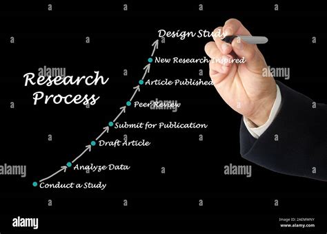 Research Process Model 的图像结果
