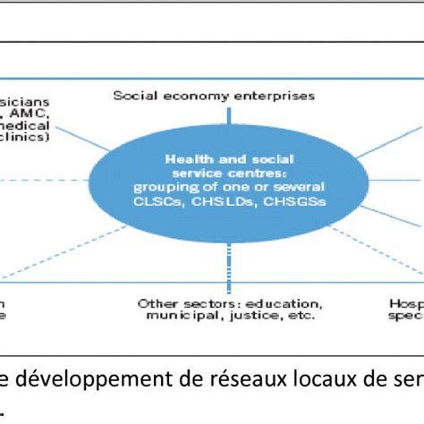 Local Health Network Map 的图像结果