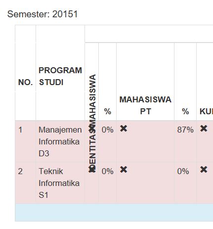 Image result for Vertical Table HTML