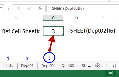 Image result for Sheets Chain Functions