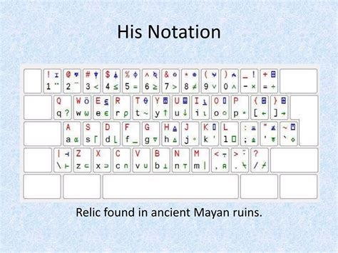 Image result for APL Programming Language