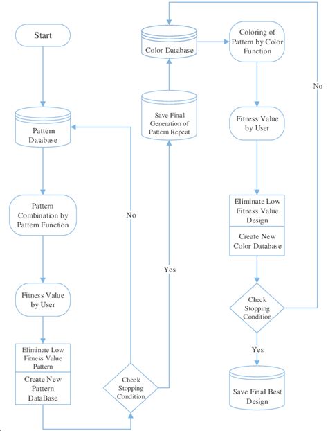 Image result for Programming Algorithm Structure