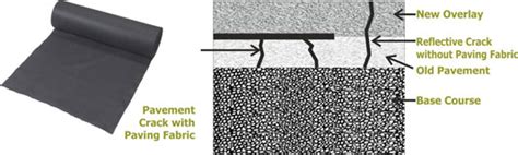 GEO Source - GEO TEXTILE - PAVING FABRIC