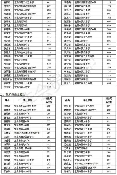 宜昌市普通高中排名一览表-宜昌市高中学校排名-排行榜123网