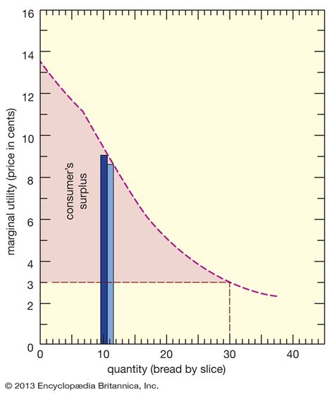 Image result for Utility Economics
