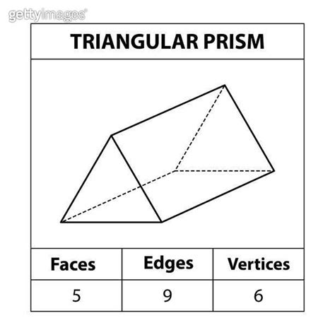 Triangular Prism Edges 的图像结果