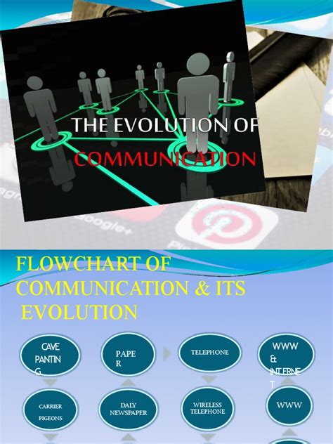 Image result for Communication Evolution