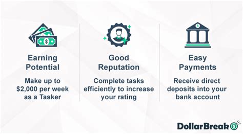 Image result for TaskRabbit Jobs