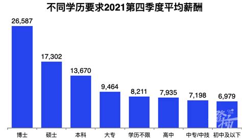 一季度杭州平均招聘月薪11037 全国第四！|杭州市|无锡市|宁波市_新浪新闻