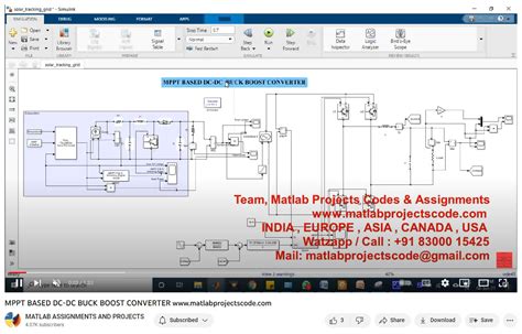 Boost Converter Using Matlab Simulink 的图像结果