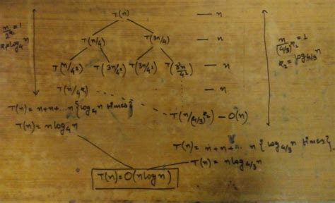 Image result for Recursion Tree Algorithm