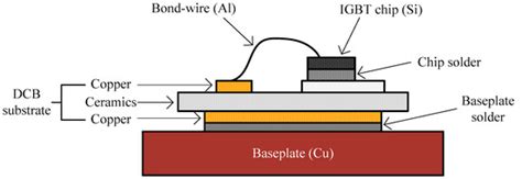Development of a Hardware Simulator for Reliable Design of Modular ...
