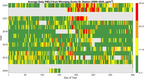 Image result for Sparse Matrix Heat Map MATLAB