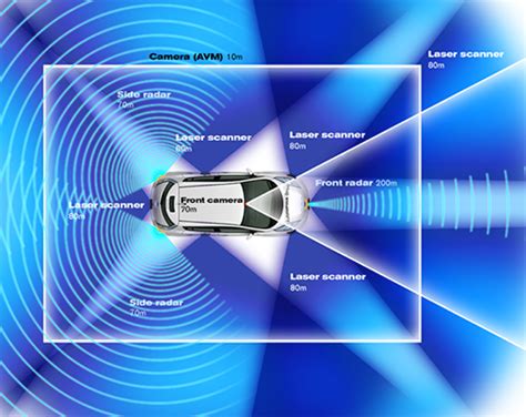 Autonomous Vehicles and the Job Market | Mouser