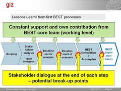 Category:Lessons Learned - energypedia