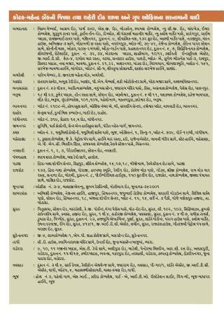 32 Shops + 476 Lig + 400 Lig + 120 Mig At Sanand | at Sanand, Ahmedabad