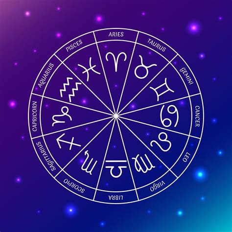 Image result for Zodiac Sign Java Flowchart