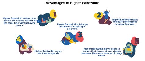 How to Test Bandwidth Speed 的图像结果