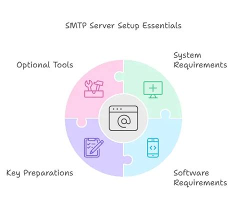 Image result for SmtpClient Windows