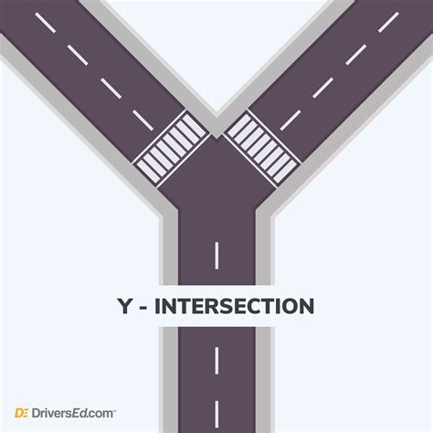 Y Intersection Sign 的图像结果