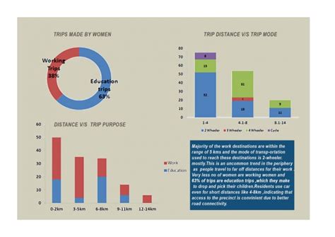 Thaltej: Peri Urban Area with Urban characteristics | CEPT - Portfolio