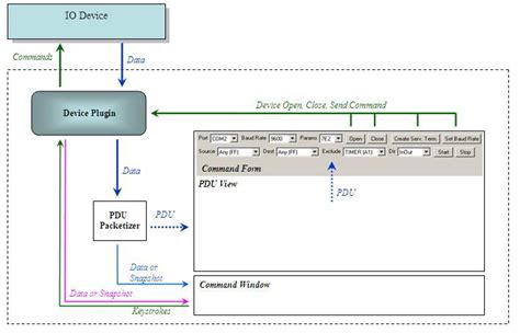 Image result for Argos Creating a Data Block