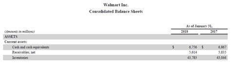 Image result for Inv Days