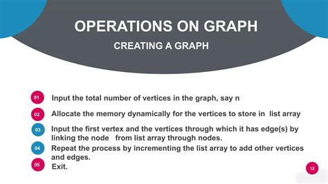 Data Structure Graph PPT 的图像结果