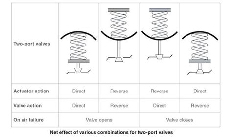 Image result for Newton-Raphson Method Worksheet
