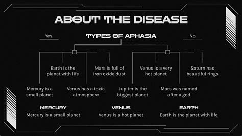 Image result for Aphasia Language Disorder