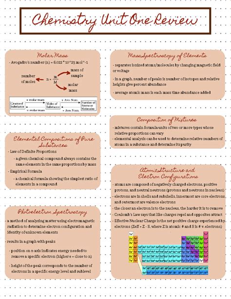 Ap Chemistry Unit 1 Lab at Jordan Arida blog