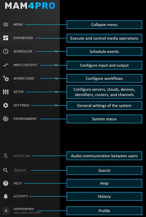 Image result for Basic Navigation