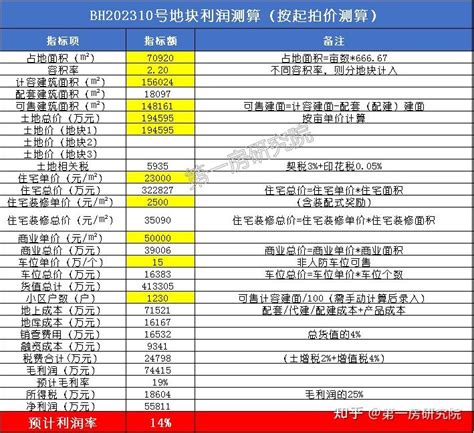 2018年中国机械行业主要企业收入及利润分析（图）_观研报告网