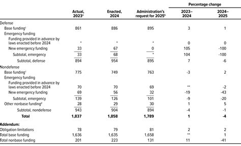 Fy 2026 Federal Budget Bill