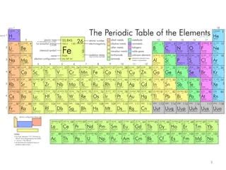 Classification of Periodic Table 的图像结果