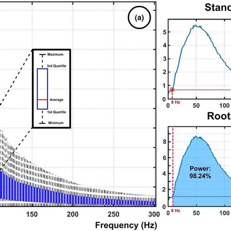 Image result for Spectral Graph Tutorial