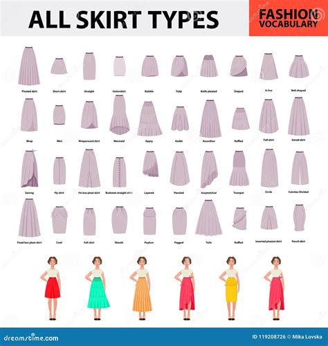 Colecciones Del Vocabulario De La Falda De Todos Tipos De La Falda ...