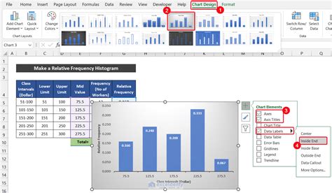 Image result for Relative Frequency Histogram Excel