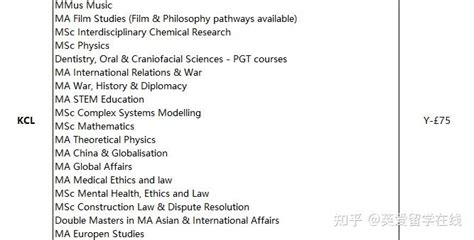 美国大学申请费什么时候扣 - 留美规划帝