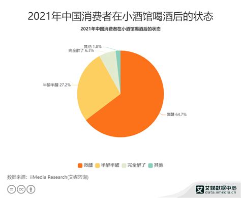 NCBD | 2021中国小酒馆行业发展研究报告 - 知乎