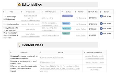 Content Marketing Management Template - FuseBase