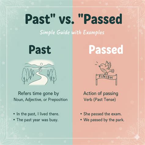 Past or Passed? How to Always Get It Right | Midoo AI