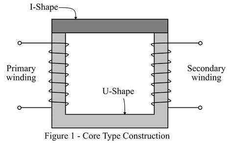 Image result for Core Type Transformer Real Image