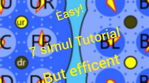 Image result for 7 SIMUL Clock Method Visual