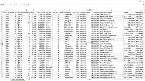 Image result for Excel Sales Data Analysis