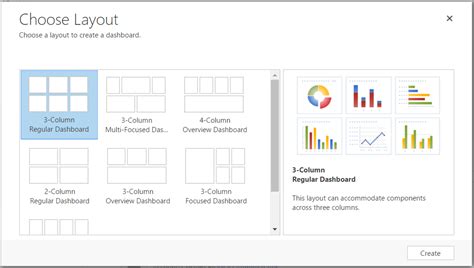 Image result for Dynamics 365 Dashboard Examples