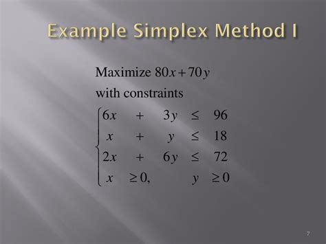 Image result for Simplex Method Problems